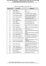 Preview for 33 page of ICP DAS USA PCM-CAN100 User Manual