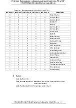 Preview for 68 page of ICP DAS USA PCM-CAN100 User Manual