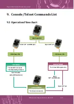 Предварительный просмотр 172 страницы ICP DAS USA PDS-5000 Series User Manual