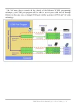 Предварительный просмотр 9 страницы ICP DAS USA PDS-700 Series User Manual