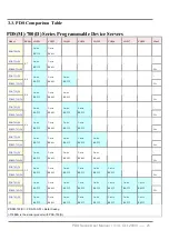 Preview for 25 page of ICP DAS USA PDS-700 Series User Manual