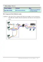 Preview for 88 page of ICP DAS USA PDS-700 Series User Manual