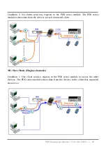 Предварительный просмотр 89 страницы ICP DAS USA PDS-700 Series User Manual