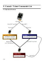 Preview for 145 page of ICP DAS USA PDS-700 Series User Manual