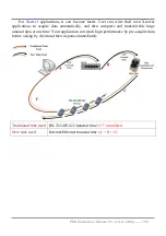 Preview for 186 page of ICP DAS USA PDS-700 Series User Manual