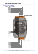 Предварительный просмотр 122 страницы ICP DAS USA PET-7060 User Manual