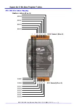 Предварительный просмотр 138 страницы ICP DAS USA PET-7060 User Manual