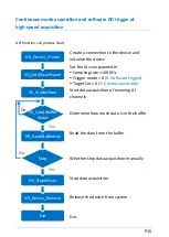 Preview for 15 page of ICP DAS USA PET-7H24M Quick Use Manual