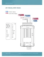 Preview for 29 page of ICP DAS USA PETL Series User Manual