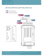 Preview for 30 page of ICP DAS USA PETL Series User Manual