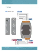 Preview for 31 page of ICP DAS USA PETL Series User Manual