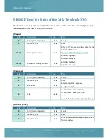 Preview for 88 page of ICP DAS USA PETL Series User Manual