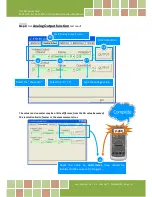 Preview for 38 page of ICP DAS USA PIO-821 Series User Manual