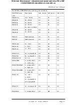 Preview for 21 page of ICP DAS USA PIO-D144 Series User Manual