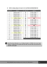 Предварительный просмотр 33 страницы ICP DAS USA PIO-DA4 User Manual