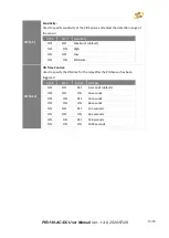 Предварительный просмотр 13 страницы ICP DAS USA PIR-130-AC User Manual