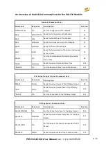 Предварительный просмотр 21 страницы ICP DAS USA PIR-130-AC User Manual