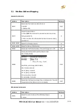 Предварительный просмотр 76 страницы ICP DAS USA PIR-130-AC User Manual