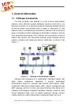 Preview for 6 page of ICP DAS USA PISO-CPM100U-D User Manual