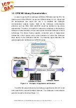 Preview for 8 page of ICP DAS USA PISO-CPM100U-D User Manual