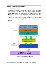 Preview for 8 page of ICP DAS USA PISO-DNM100-D User Manual