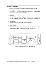 Preview for 16 page of ICP DAS USA PISO-DNM100-D User Manual