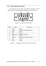 Preview for 21 page of ICP DAS USA PISO-DNM100-D User Manual