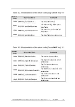 Preview for 49 page of ICP DAS USA PISO-DNM100-D User Manual