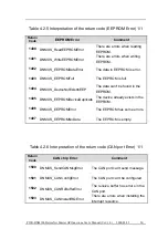 Preview for 50 page of ICP DAS USA PISO-DNM100-D User Manual