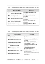 Preview for 52 page of ICP DAS USA PISO-DNM100-D User Manual