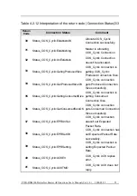 Preview for 55 page of ICP DAS USA PISO-DNM100-D User Manual