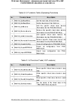 Preview for 36 page of ICP DAS USA PISO-DNS100-D/T User Manual