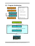 Предварительный просмотр 36 страницы ICP DAS USA PISO-P8R8U User Manual