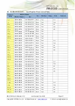 Предварительный просмотр 27 страницы ICP DAS USA PM-2133D Series User Manual