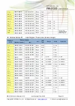 Предварительный просмотр 28 страницы ICP DAS USA PM-2133D Series User Manual