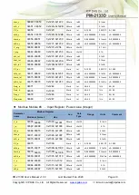 Предварительный просмотр 29 страницы ICP DAS USA PM-2133D Series User Manual