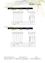 Предварительный просмотр 17 страницы ICP DAS USA PM-3033 Series User Manual