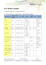 Предварительный просмотр 24 страницы ICP DAS USA PM-3033 Series User Manual