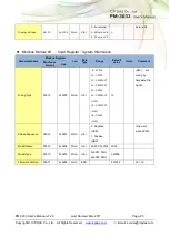 Предварительный просмотр 25 страницы ICP DAS USA PM-3033 Series User Manual