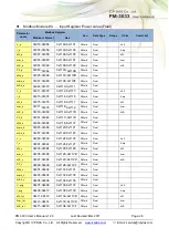 Предварительный просмотр 26 страницы ICP DAS USA PM-3033 Series User Manual