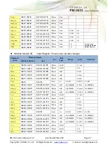 Предварительный просмотр 27 страницы ICP DAS USA PM-3033 Series User Manual