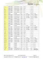 Предварительный просмотр 29 страницы ICP DAS USA PM-3033 Series User Manual