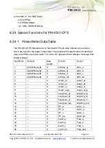 Предварительный просмотр 53 страницы ICP DAS USA PM-3033 Series User Manual