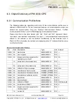 Предварительный просмотр 54 страницы ICP DAS USA PM-3033 Series User Manual
