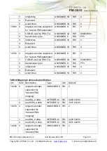 Предварительный просмотр 56 страницы ICP DAS USA PM-3033 Series User Manual