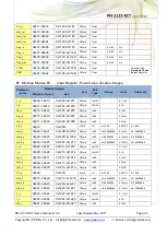 Предварительный просмотр 26 страницы ICP DAS USA PM-3133-RCT Series User Manual