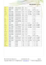 Предварительный просмотр 28 страницы ICP DAS USA PM-3133-RCT Series User Manual