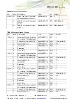 Предварительный просмотр 54 страницы ICP DAS USA PM-3133-RCT Series User Manual