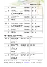 Предварительный просмотр 55 страницы ICP DAS USA PM-3133-RCT Series User Manual