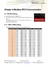 Preview for 18 page of ICP DAS USA PM-3133i-MTCP User Manual